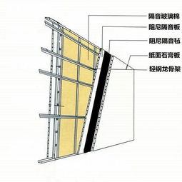 建筑建材中的板材 種類(lèi)、特性與應(yīng)用
